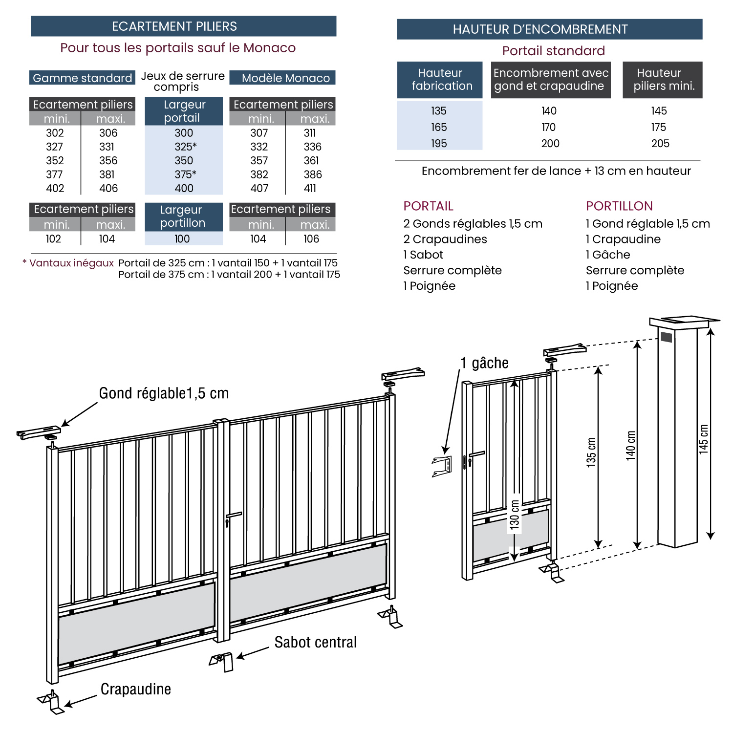 BALME S - Portail battant destructuré en acier